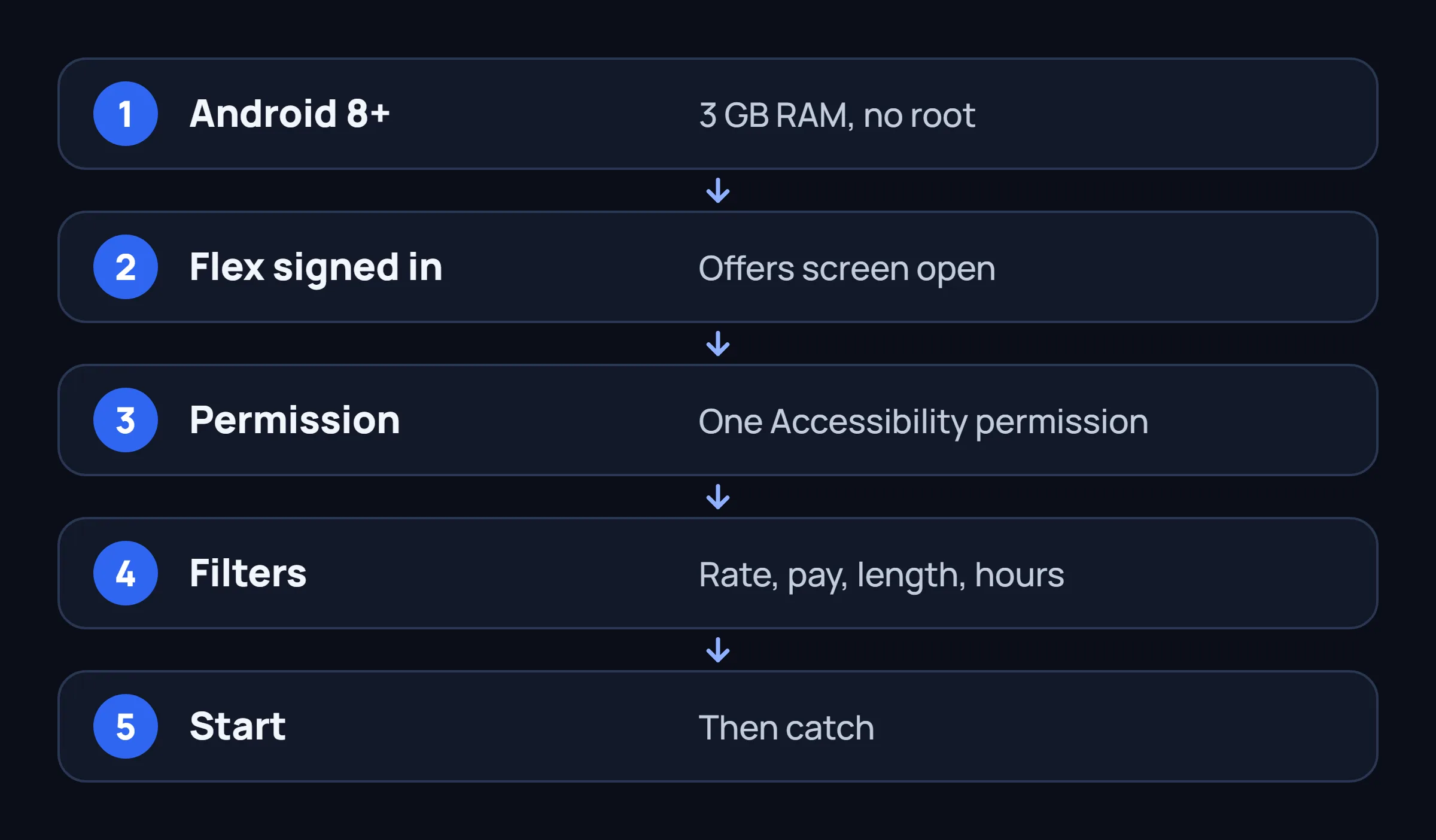 Five steps to set up a second Android phone for FlexCatcher.
