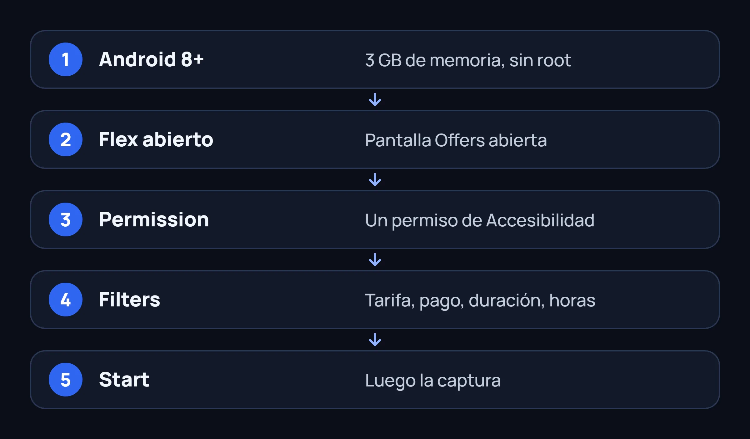 Cinco pasos para preparar un segundo teléfono Android con FlexCatcher.