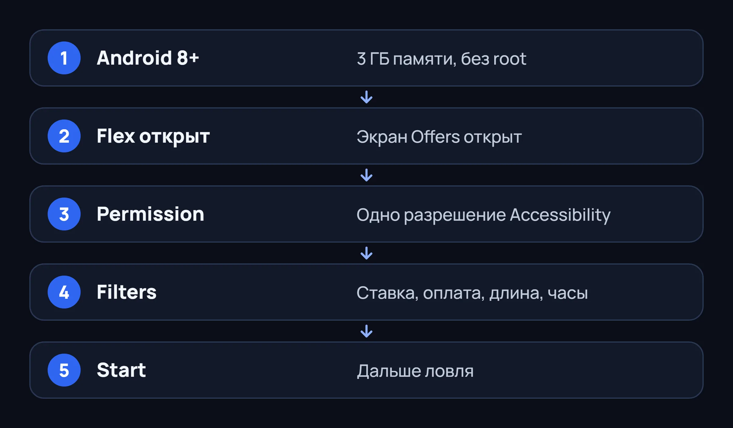 Пять шагов настройки второго Android-телефона для FlexCatcher.