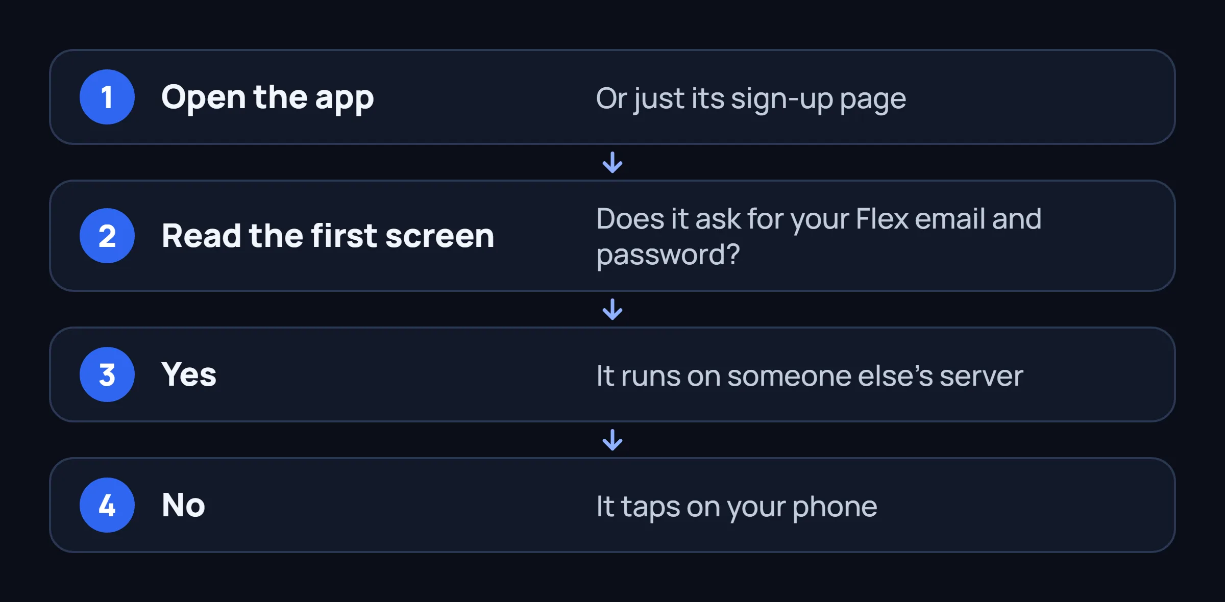 Four steps: open the app, read the first screen, yes means someone else's server, no means it taps on your phone.