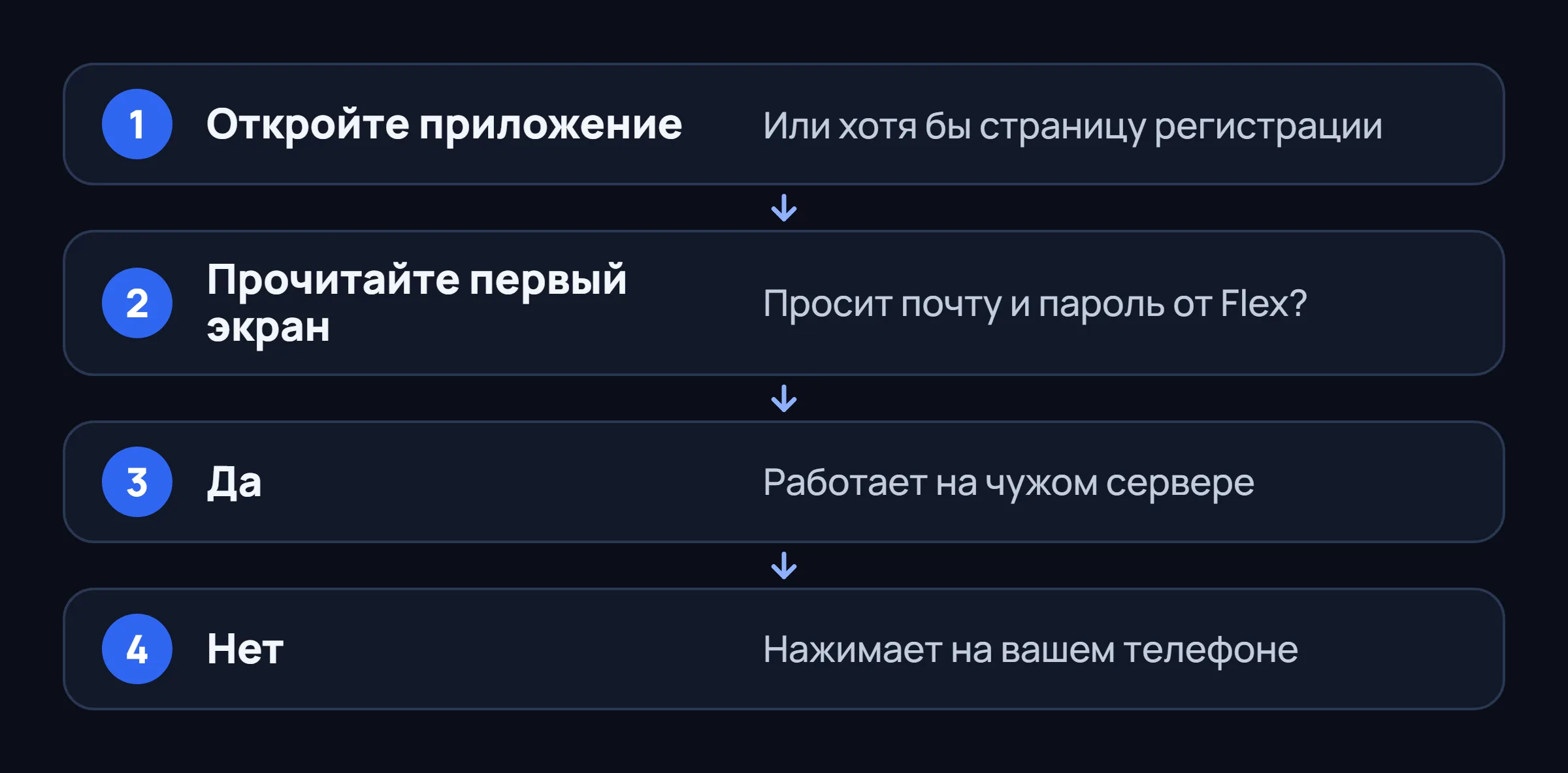 Четыре шага: открыть приложение, прочитать первый экран, «да» значит чужой сервер, «нет» значит нажатие на вашем телефоне.