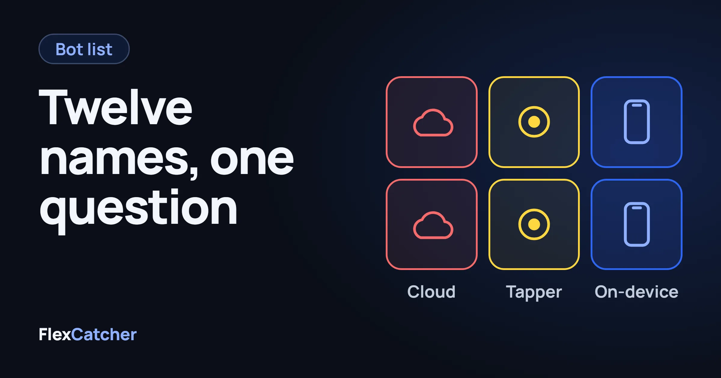 A grid of unnamed app tiles labeled cloud, tapper and on-device, with one question mark over the grid.