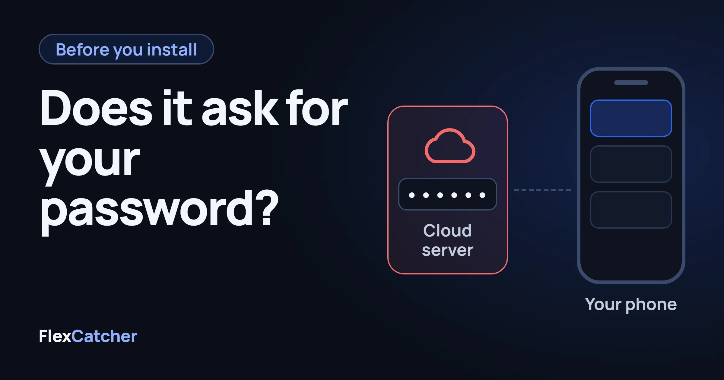 A cloud server holding a password next to a phone that shows the Offers screen.