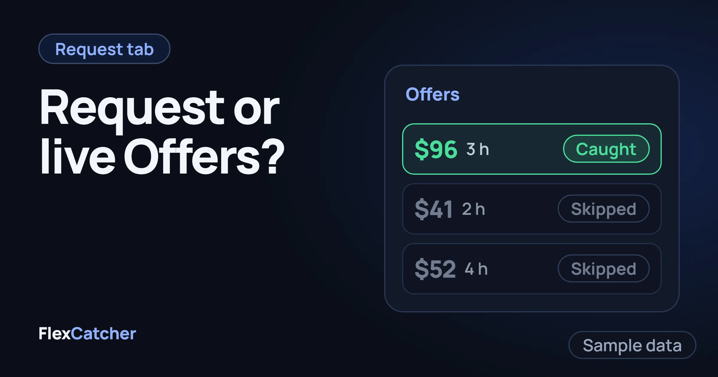A list of three offers on the Offers screen with one marked Caught and two Skipped.