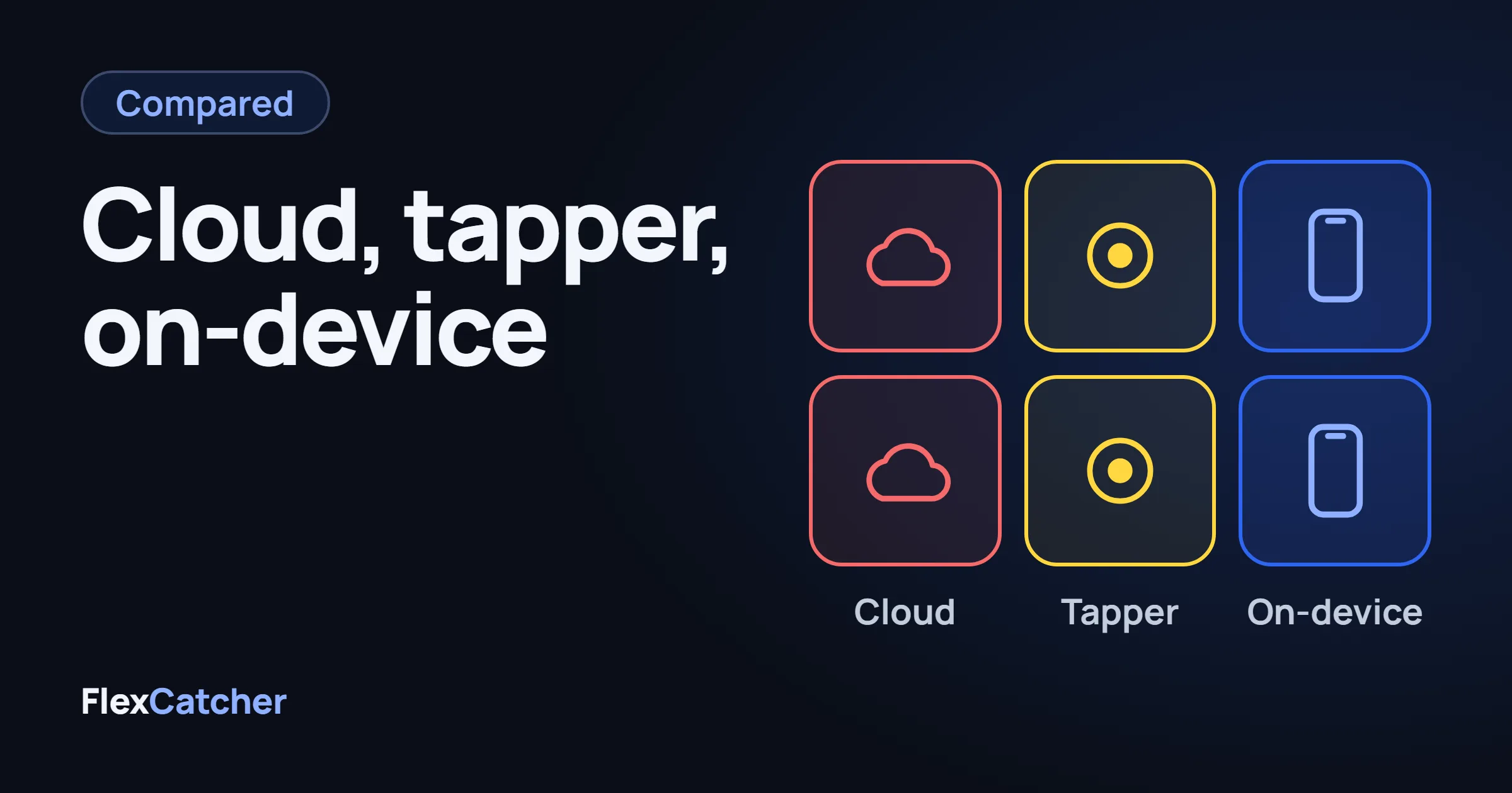 A grid of six unnamed app tiles in three groups: cloud, tapper and on-device.