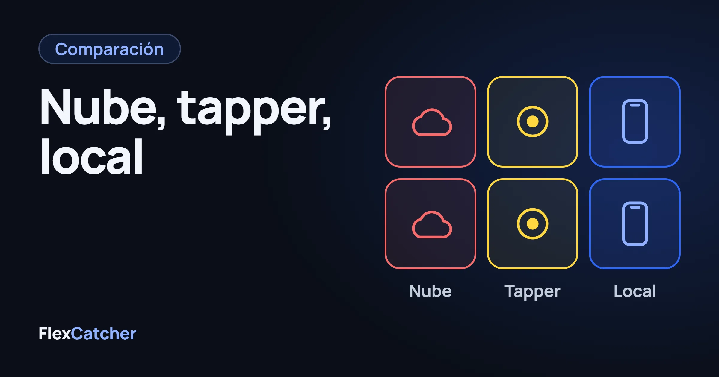 Una cuadrícula de seis iconos de apps sin nombre en tres grupos: nube, tapper y local.