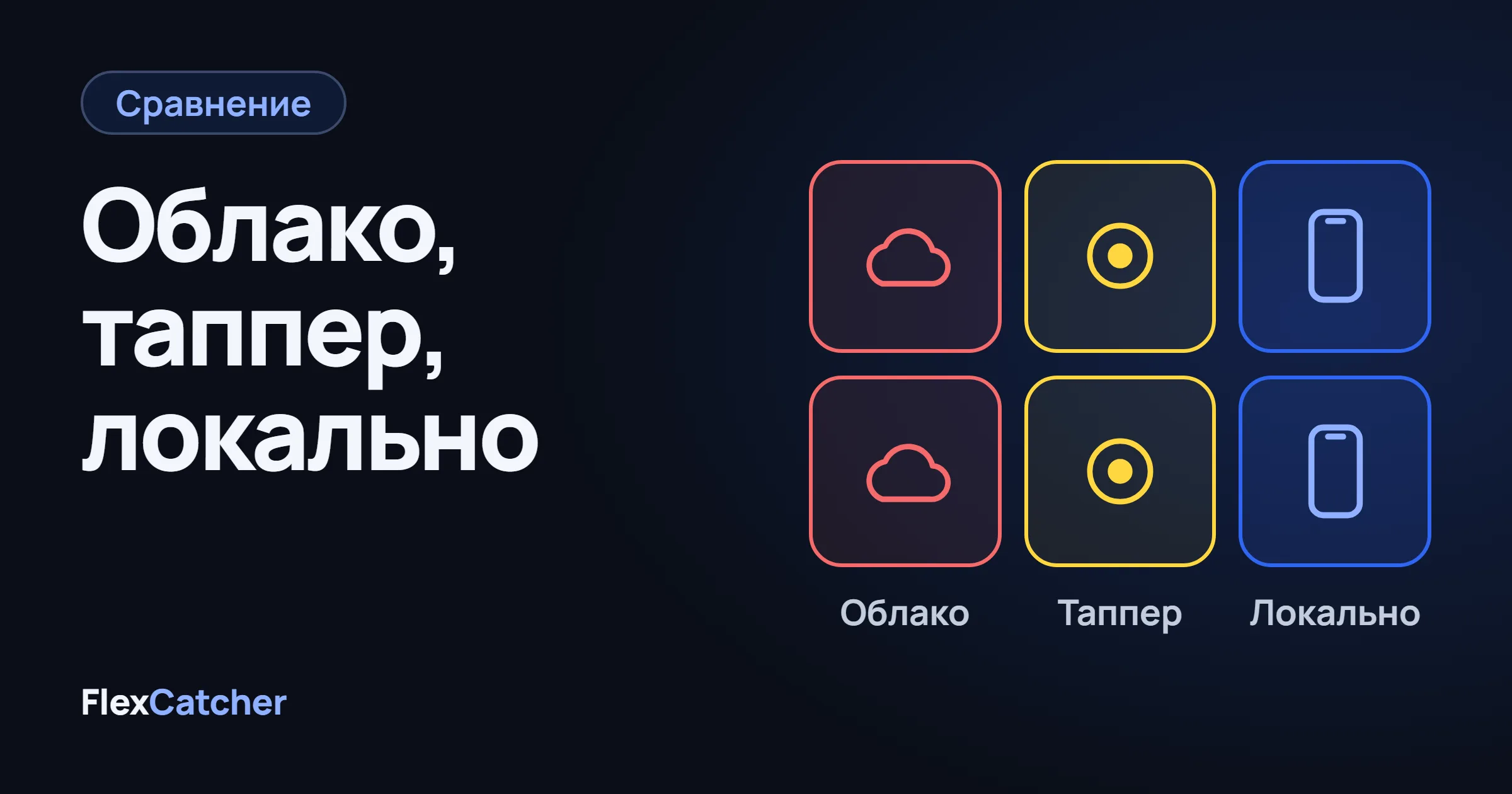 Сетка из шести безымянных плиток приложений в трёх группах: облако, таппер, локально.
