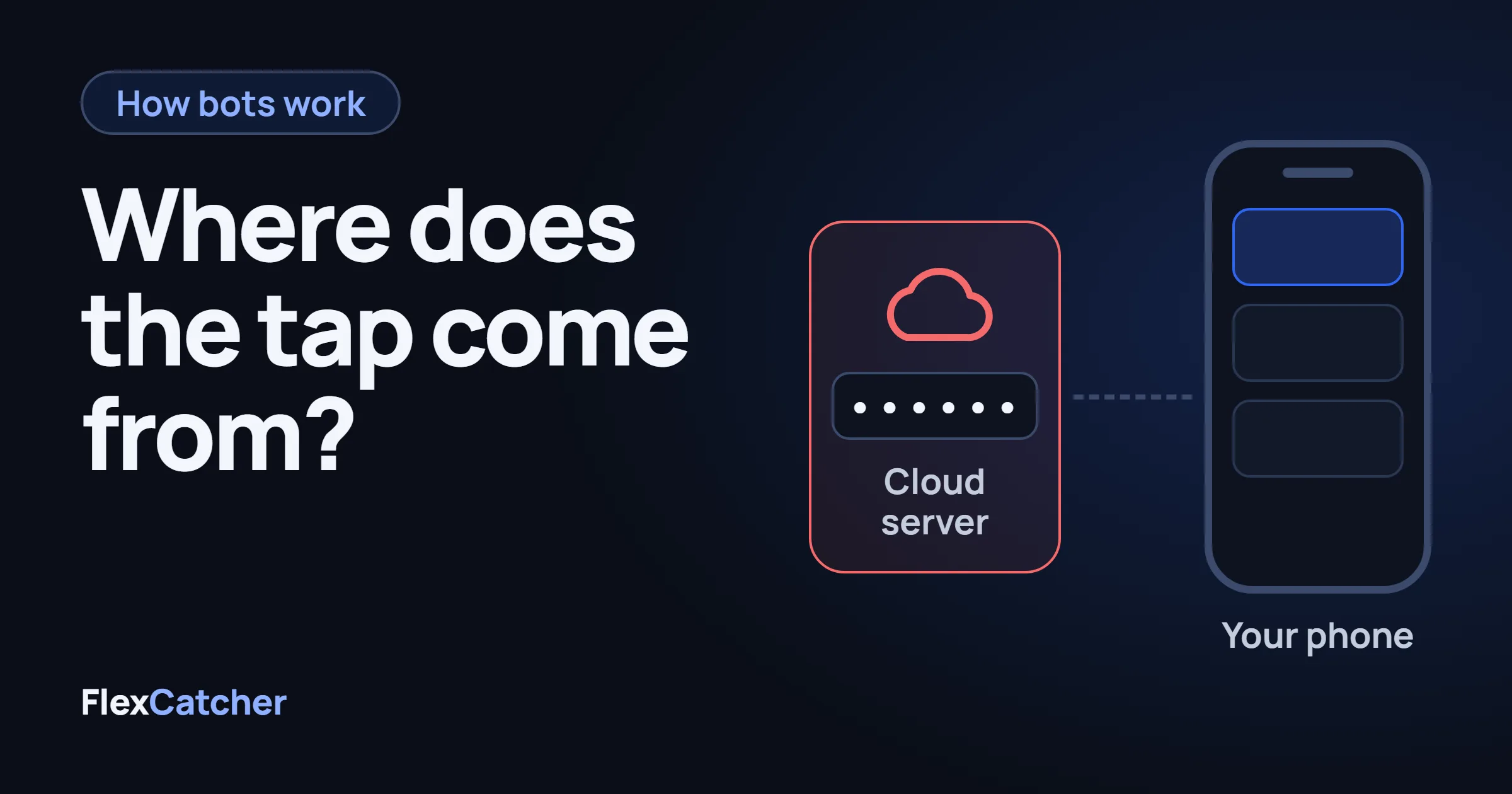 A cloud server with a password on one side and a phone showing the Offers screen on the other.