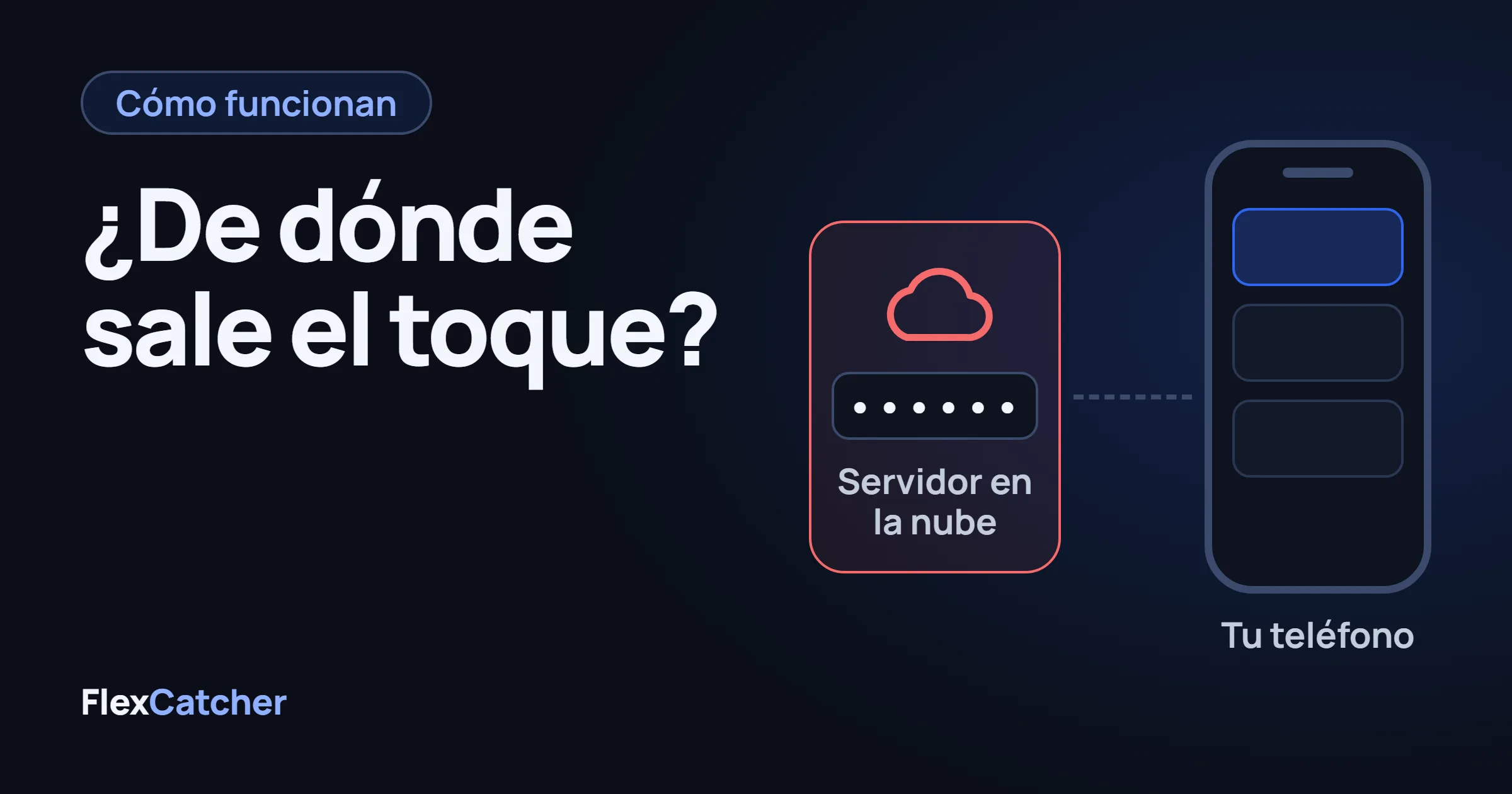 De un lado un servidor en la nube con una contraseña, del otro un teléfono con la pantalla Offers.