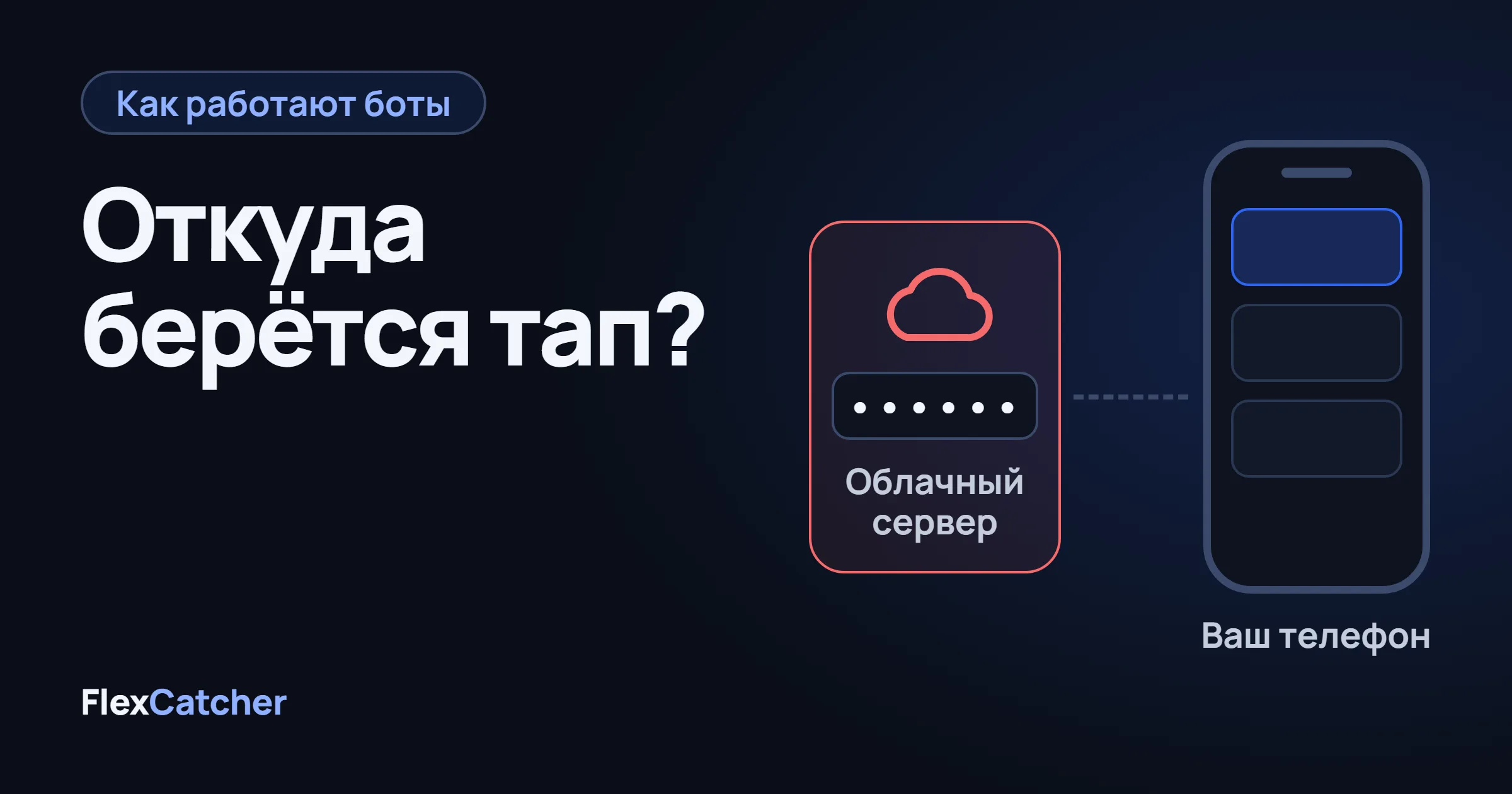 С одной стороны облачный сервер с паролем, с другой телефон с экраном Offers.