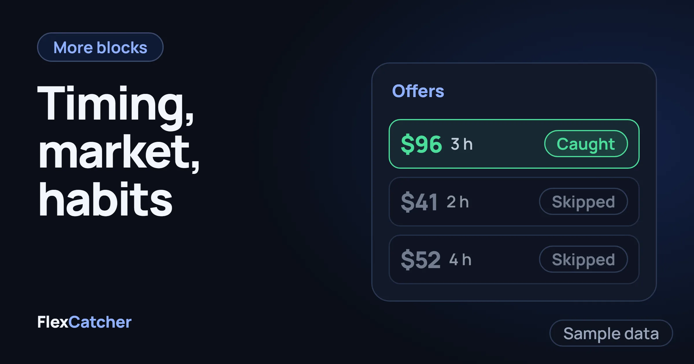 A list of three offers on the Offers screen with one marked Caught and two Skipped.